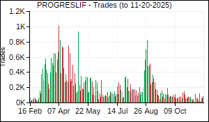 PROGRESLIF Trades