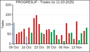 PROGRESLIF Trades