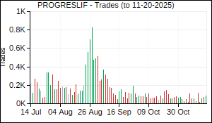 PROGRESLIF Trades