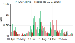 PROVATIINS Trades