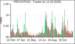 PROVATIINS Trades