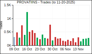 PROVATIINS Trades