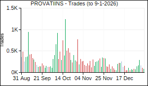 PROVATIINS Trades