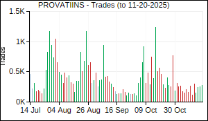 PROVATIINS Trades