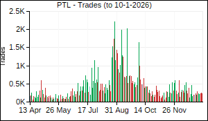 PTL Trades