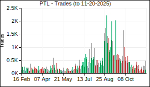 PTL Trades
