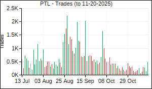 PTL Trades