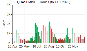 QUASEMIND Trades