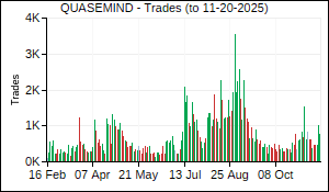 QUASEMIND Trades
