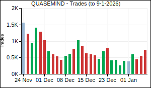 QUASEMIND Trades