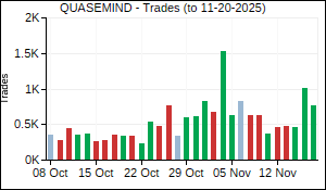 QUASEMIND Trades