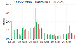 QUASEMIND Trades