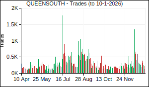 QUEENSOUTH Trades