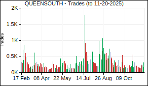 QUEENSOUTH Trades