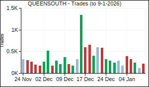QUEENSOUTH Trades