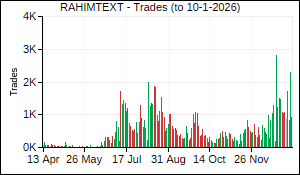 RAHIMTEXT Trades