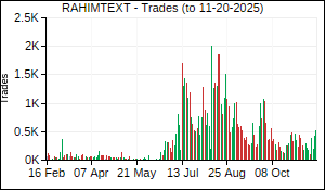 RAHIMTEXT Trades