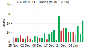 RAHIMTEXT Trades
