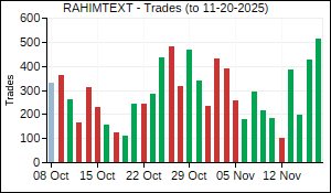 RAHIMTEXT Trades