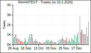RAHIMTEXT Trades