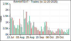 RAHIMTEXT Trades
