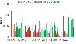 RELIANCE1 Trades