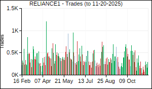 RELIANCE1 Trades