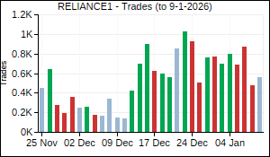 RELIANCE1 Trades