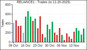 RELIANCE1 Trades