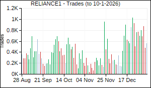 RELIANCE1 Trades