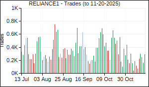 RELIANCE1 Trades