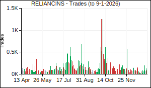 RELIANCINS Trades