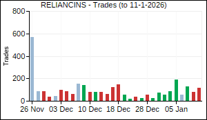 RELIANCINS Trades