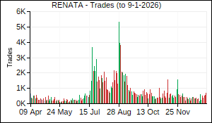 RENATA Trades