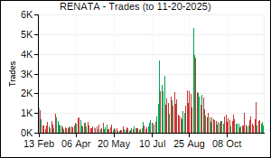 RENATA Trades