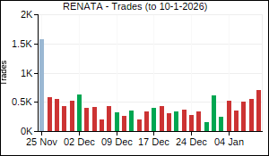 RENATA Trades