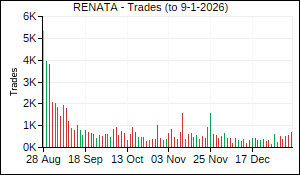 RENATA Trades