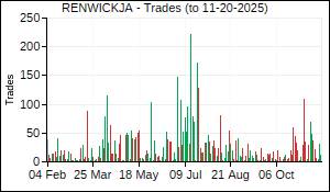 RENWICKJA Trades