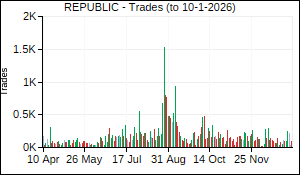 REPUBLIC Trades