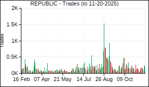 REPUBLIC Trades