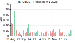 REPUBLIC Trades