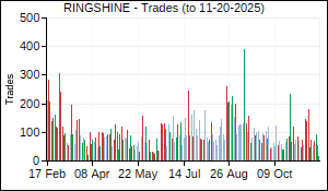 RINGSHINE Trades