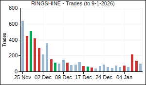 RINGSHINE Trades