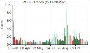ROBI Trades