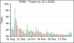 ROBI Trades