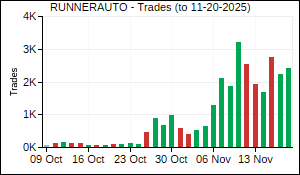 RUNNERAUTO Trades