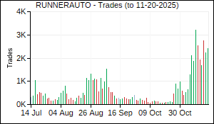 RUNNERAUTO Trades