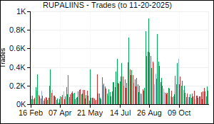 RUPALIINS Trades