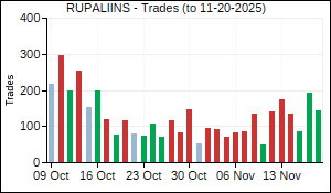 RUPALIINS Trades