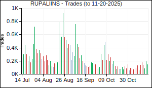RUPALIINS Trades